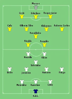 Aufstellung Deutschland gegen Brasilien