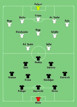 Aufstellung Deutschland gegen Ungarn