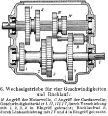 Getriebeschnitt (1911)