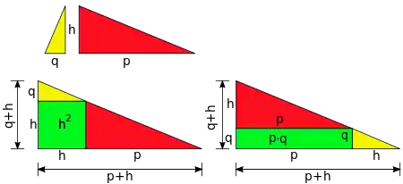 Dreiecke mit h,p und h,q sowie h² und pq