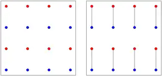 Gesetz der verbundenen Elemente (Verbundene Elemente (rechts) werden als ein Objekt empfunden.)