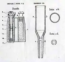 Französische Gewehrgranate VB 1916, Schiessbecher