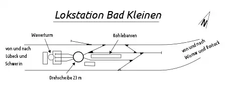 Gleisbild Lokbahnhof Bad Kleinen (1940)