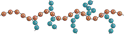 Pfropfcopolymer