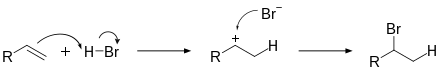 Elektropbile Addition von Bromwasserstoff