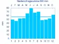 Diagramm Niederschlagsmittelwerte Elbersroth für den Zeitraum von 1961 bis 1990