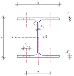 HEA(IPBl)-Profil