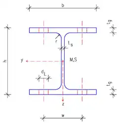 HEB(IPB)-Profil