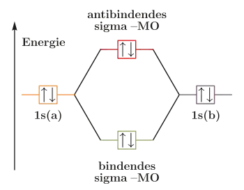 Besetzung beim Helium