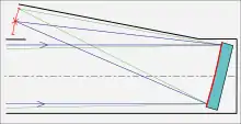 Schematische Darstellung „Herschel-Teleskop“