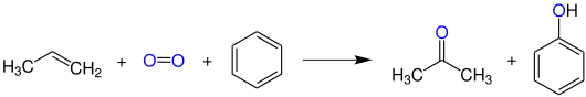 Cumolhydroperoxidverfahren (Hock-Verfahren) zur Herstellung von Aceton