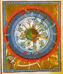 Hildegard von Bingen: Werk Gottes, 12. Jahrhundert |
phänologisch-agrarischer Jahreskreis