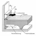 (2) Aufgeständerter hinterlüfteter Fußboden. Die Belüftung transportiert evtl. eingedrungenes Wasser ab.