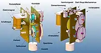 Hippsches Chronoskop (Übersicht)