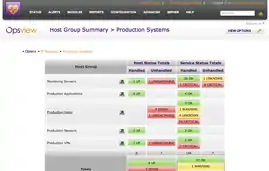 Opsview Benutzerinterface