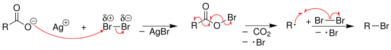 Mechanismus der Hunsdiecker-Reaktion