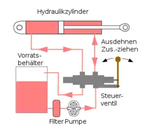 Schematische Darstellung