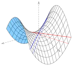 Hyperbolisches Paraboloid mit Parabeln (schwarz) und Geraden (rot, blau). Bei horizontalen Schnitten entstehen Hyperbeln (nicht gezeichnet)