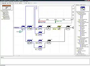 Blockdiagrammeditor in iCon-L 5