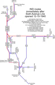 Schematische Darstellung der Linienverläufe. Abgebildet sind die miteinander verwobenen Pfade der Linien A, AA, BB, C, CC, D, E, F, GG und HH.