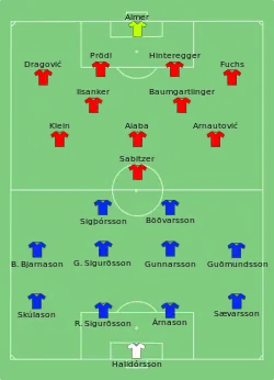 Aufstellung Island gegen Österreich