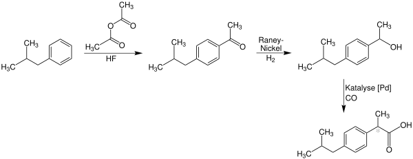 Synthese von Ibuprofen