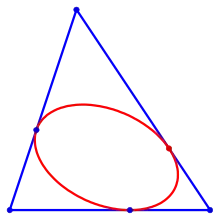 Beispiel einer Inellipse