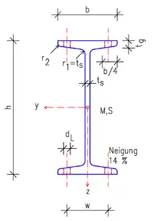 INP-Doppel-T Normalprofil