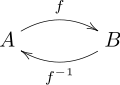 Kommutatives Diagramm in der Mathematik