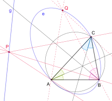 Passante isogonal konjugiert liefert Ellipse