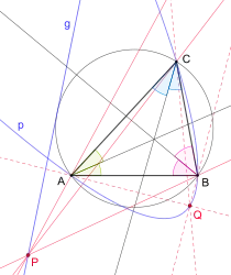 Tangente isogonal konjugiert liefert Parabel