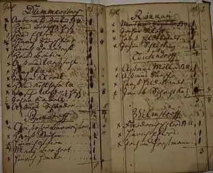 Auszug aus dem Hafer-Register von 1753 des St-Johannis-Jungfrauenkloster zu Lübeck (Archiv Hansestadt Lübeck)