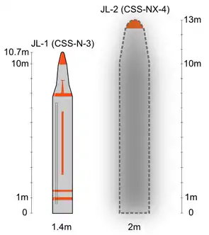 Zeichnung einer CSS-N-14 (rechts)