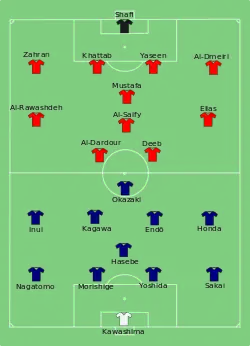 Aufstellung Japan gegen Jordanien