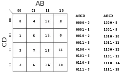 Bild 3: KV-Diagramm