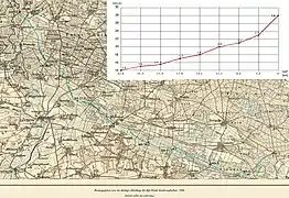 Der Verlauf des Luciekanals auf Karten um 1900 mit den Wegepunkten