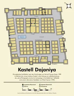 Das ebenfalls um 300 n. Chr. im heutigen Jordanien an der vorderen Wüstengrenze errichtete Kastell Dajaniya, eine kleinere Ausführung des quadratischen Bauschemas