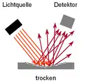 Dark-Spot-Sensor, Oberfläche trocken