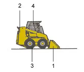 Schema Kompaktlader