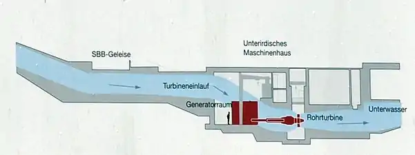 Schnittzeichnung der neuen Anlage