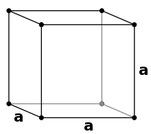 Kubisch primitives Gitter (Pearson-Symbol cP)