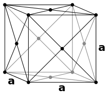 Kubisch flächenzentriertes Gitter (Pearson-Symbol cF)