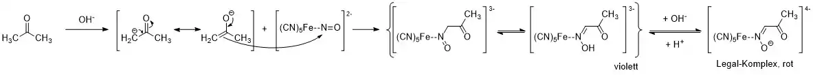 Reaktionsmechanismus der Legalprobe