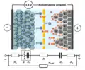 Verteilung der Ionen im geladenen Kondensator sowie das aus dem Aufbau abgeleitete Ersatzschaltbild