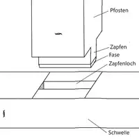 Zapfenverbindung: Gerader Zapfen