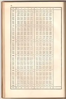 Logarithmen-Tabelle, 1912