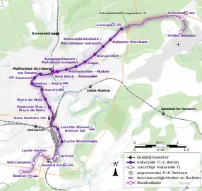 Bahnhof Pfaffenthal-Kirchberg im Schienennetz der Stadt Luxemburg