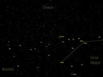 Fotografische Aufnahme mit Beschriftung einiger prägnanter Himmelsobjekte in der Umgebung der Galaxie M101. Im Viertel unten rechts ist das Ende der Deichsel des Großen Wagens im Sternbild Großer Bär mit den Sternen Mizar, Alkor und Alkaid zu sehen. Im linken unteren Viertel befindet sich das Sternbild Bärenhüter (Bootes), und im oberen Bildteil grenzt das Sternbild Drache an.