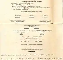 Old.-Hans. Brig Weltzien in der 13. Inf.Div. der preußischen Main-Armee 1866