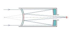 Schematische Darstellung „Maksutov-Teleskop“